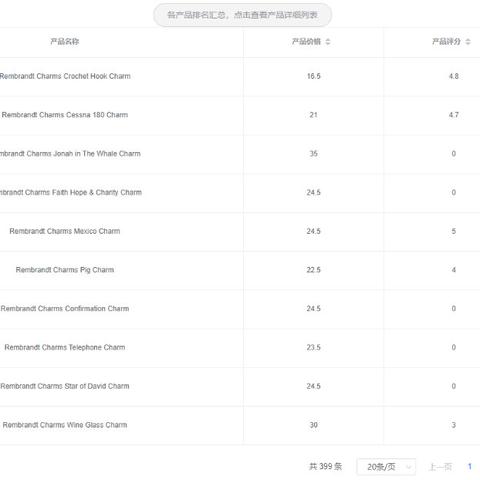 跨境王亚马逊选品的相关长尾关键词有哪些