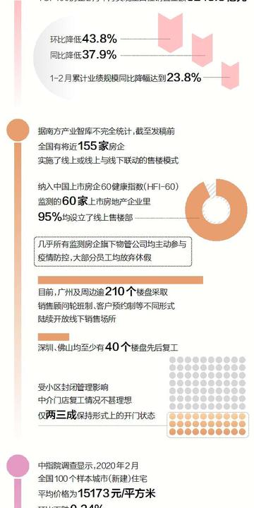 合肥市场复业相关长尾关键词有哪些