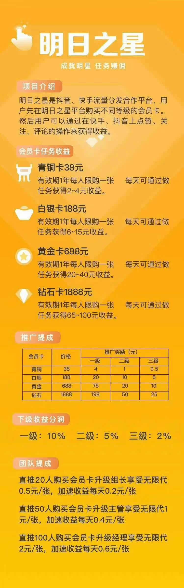 拉新提成的app(各个软件的平台背景是什么)