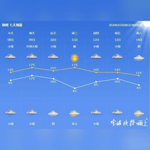 【宁波未来7天天气预报】宁波未来一周天气情况