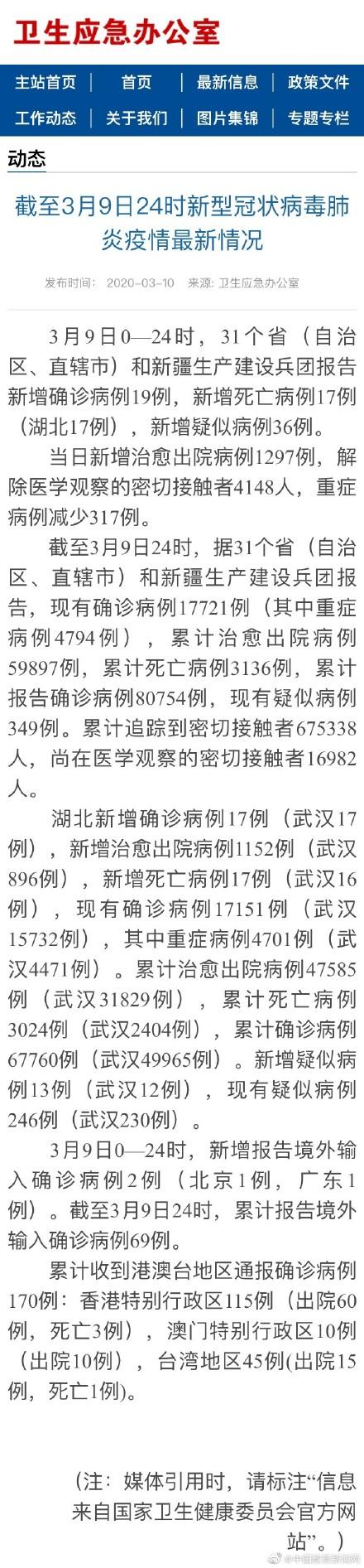 31省新增6例确诊
(31省新增6例确诊病例) 31省新增6例确诊
(31省新增6例确诊病例)