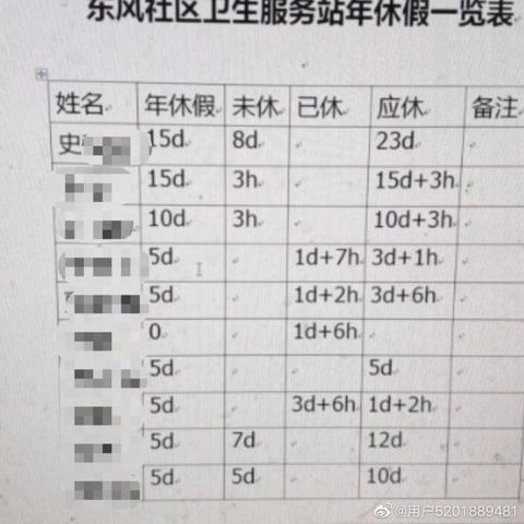石家庄市医护招聘的长尾关键词有什么