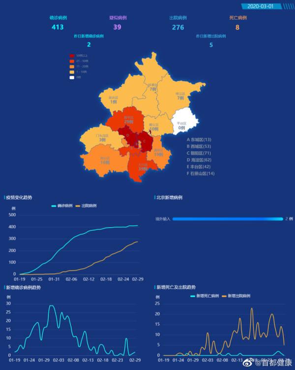 北京连续10天0新增
(北京连续10天本地零新增)-图1 北京连续10天0新增
(北京连续10天本地零新增)-图1