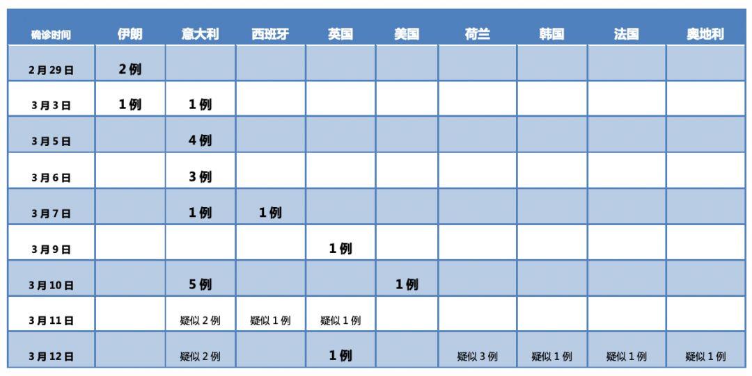 北京新增境外输入病例11例
 /北京新增境外输入病例11例