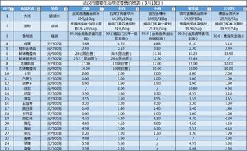 【武汉今日鸡蛋价格】2025年4月9日武汉鸡蛋价格是多少