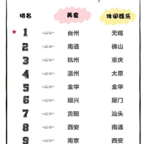 福建美发学徒薪资怎么样