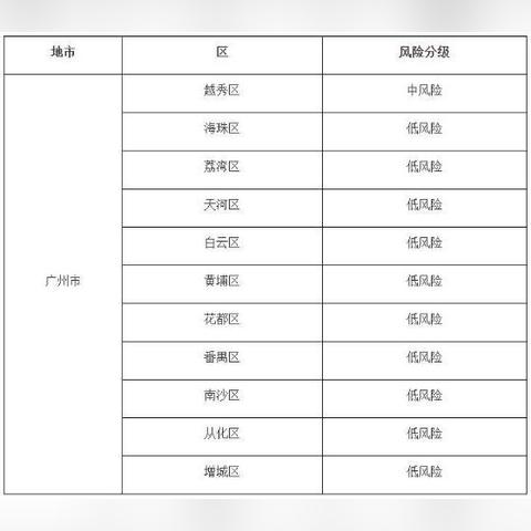 广州市有多少个分区地图