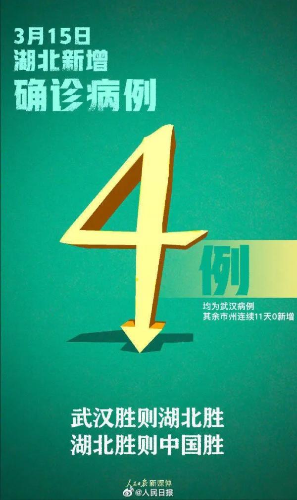 31省区市新增本土确诊病例30例
 （31省区市新增本土确诊病例1例）