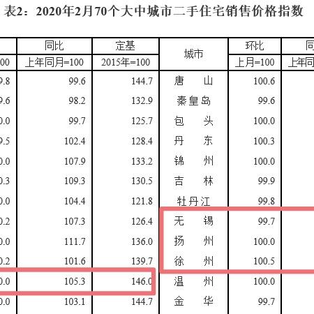 江苏无锡市房价多少的长尾关键词有哪些