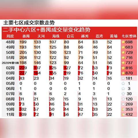 东莞市横沥镇附近的二手市场的长尾关键词有什么