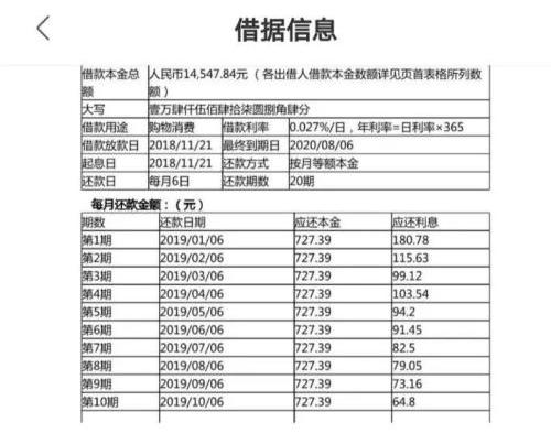 当心！小花钱包、麻袋财富被指涉阴阳合同、砍头息年利率远超36%红线