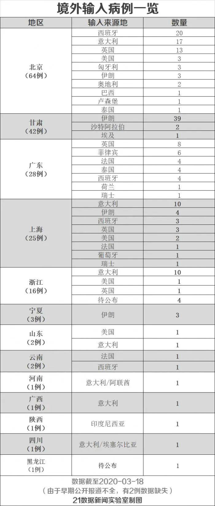 31省区市新增24例本土确诊
 ,31省区市新增24例本土确诊病例