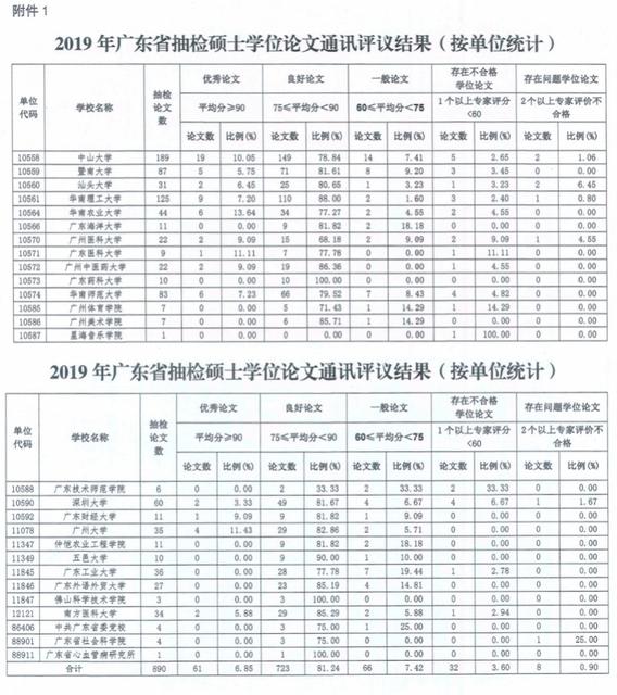 本科毕业论文每年抽检一次何时开始实施