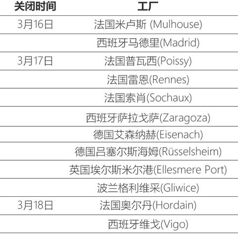 成都市哪些行业已复工了