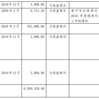 南宁招标审计单位排名的相关长尾关键词有哪些