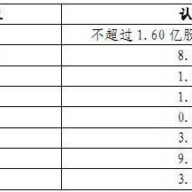 厦门人寿保险公司的相关长尾关键词有哪些