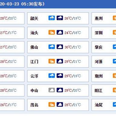 清远11月份气温的长尾关键词有什么