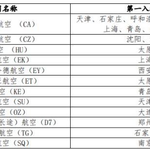 大连市移民局全称是什么