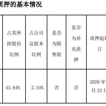 证通电子（002197）被处罚，股民索赔可期