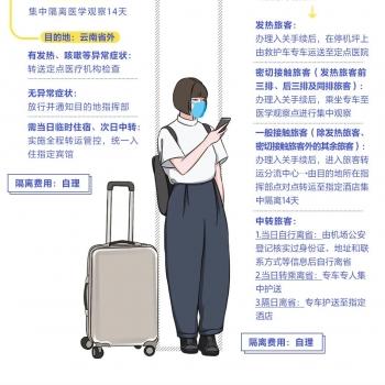 福建新增病例有多少的相关长尾关键词有哪些