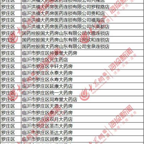 临沂市医保网的长尾关键词有哪些