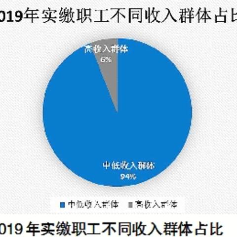 个人养老金开户乱象丛生 “开户热、缴存冷”如何破局