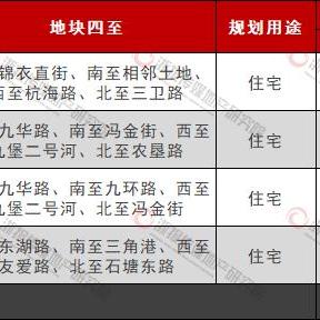 杭州市批发商贸城在哪个区