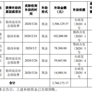 福建省证券从业资格证怎么领取补贴？