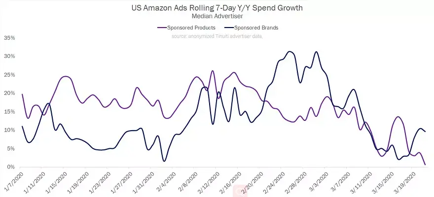 线下店面转化率低分析原因 实体线下店如何提高转化率