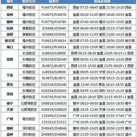 哈尔滨到惠州多少公里相关长尾关键词有哪些