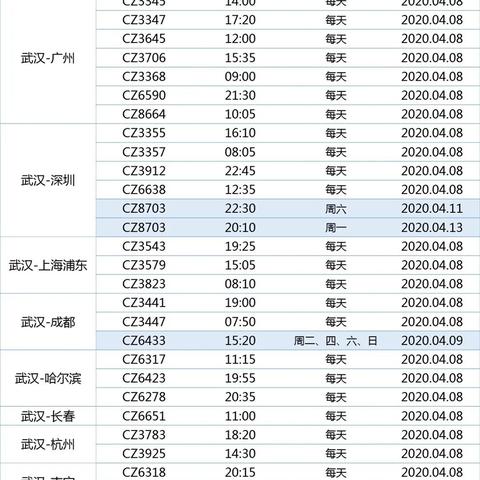 威海到武汉火车的长尾关键词有哪些