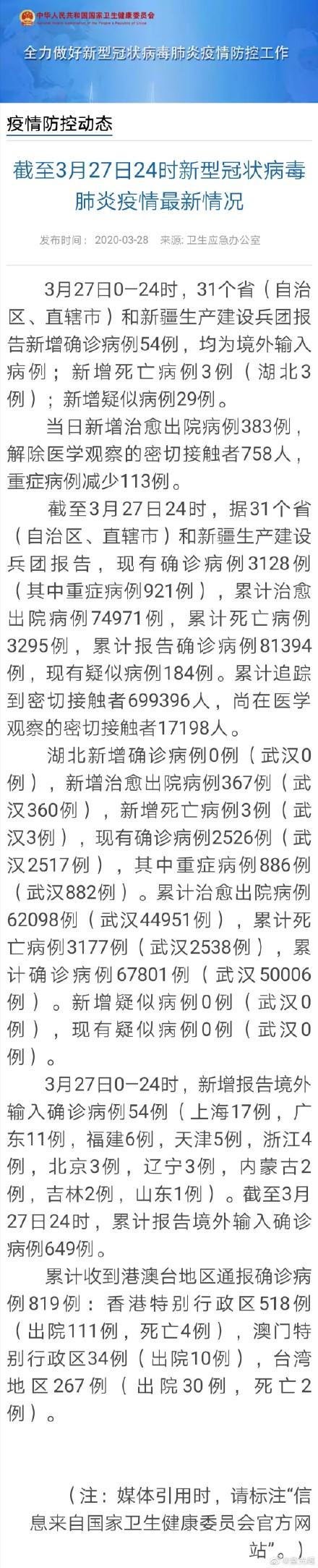 31省区市新增确诊47例
,31省区市新增47例确诊病例 31省区市新增确诊47例
,31省区市新增47例确诊病例