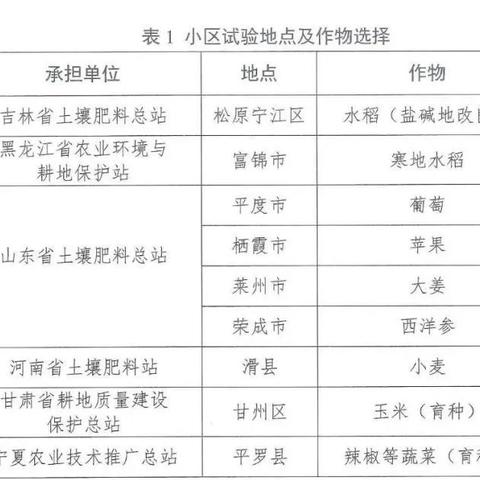 石家庄市澳佳大厦地址的长尾关键词有哪些