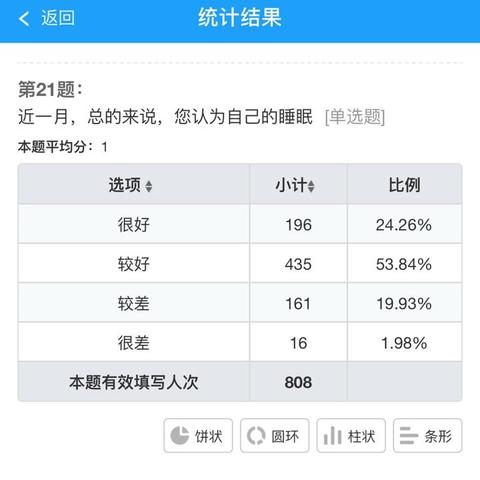 宁波市看睡眠哪个中医好