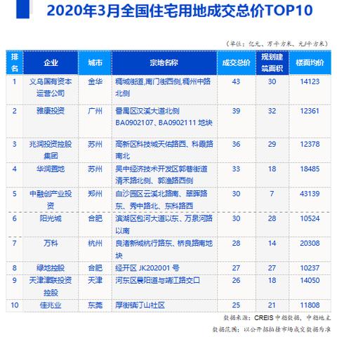 唐山到潍坊市距离的长尾关键词有哪些