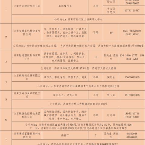 百天照团购济南相关长尾关键词有哪些
