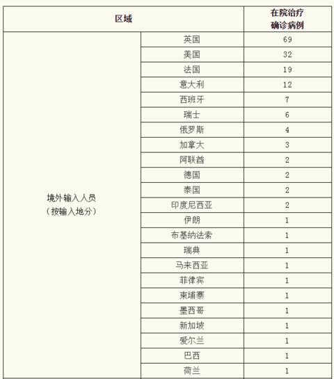 上海公布2例本地新增病例轨迹
 /
