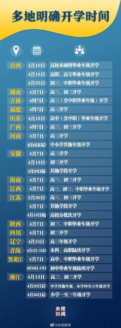 全国各省开学时间汇总表 全国各省开学时间汇总表