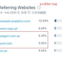 成都跨境电商如何做推广