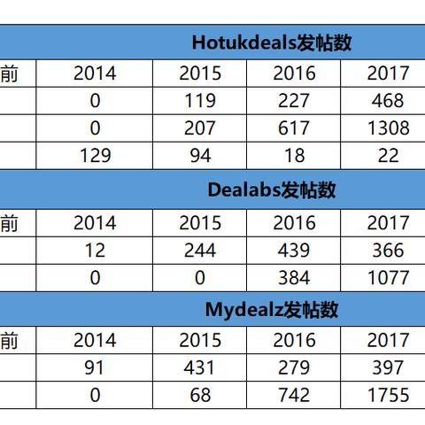 电商跨境推广平台 衍生的长尾关键词是那些 