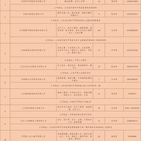 【济南今日招聘会】2025年3月25日济南有哪些招聘会