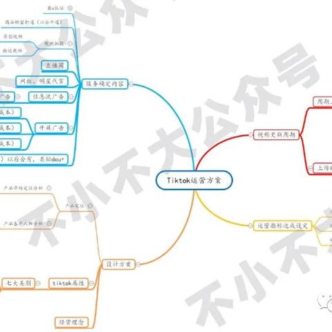 跨境电商mcn运营的相关长尾关键词有哪些