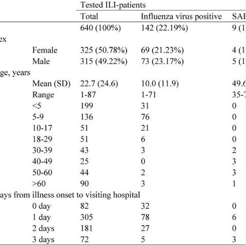 武汉流感确诊的长尾关键词有哪些