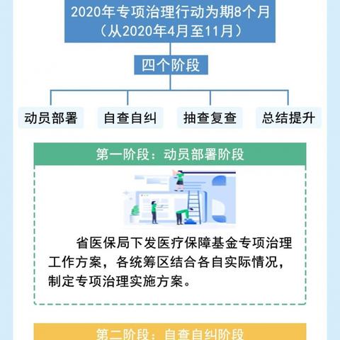 福建市医保查询个人账户的相关长尾关键词有哪些
