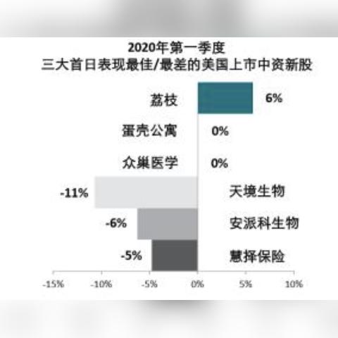 众巢医学盘中异动 快速跳水24.90%报1.35美元