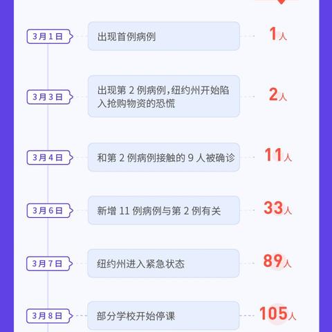 武汉疫情如果不封城会怎么样？