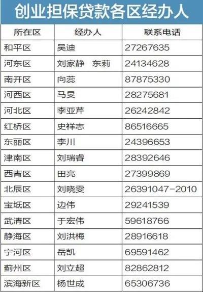 个人创业担保“无息”贷款，咋申请？市金融局编制《金融政策明白纸》作解答