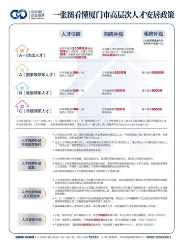 落户厦门学历的相关长尾关键词有哪些