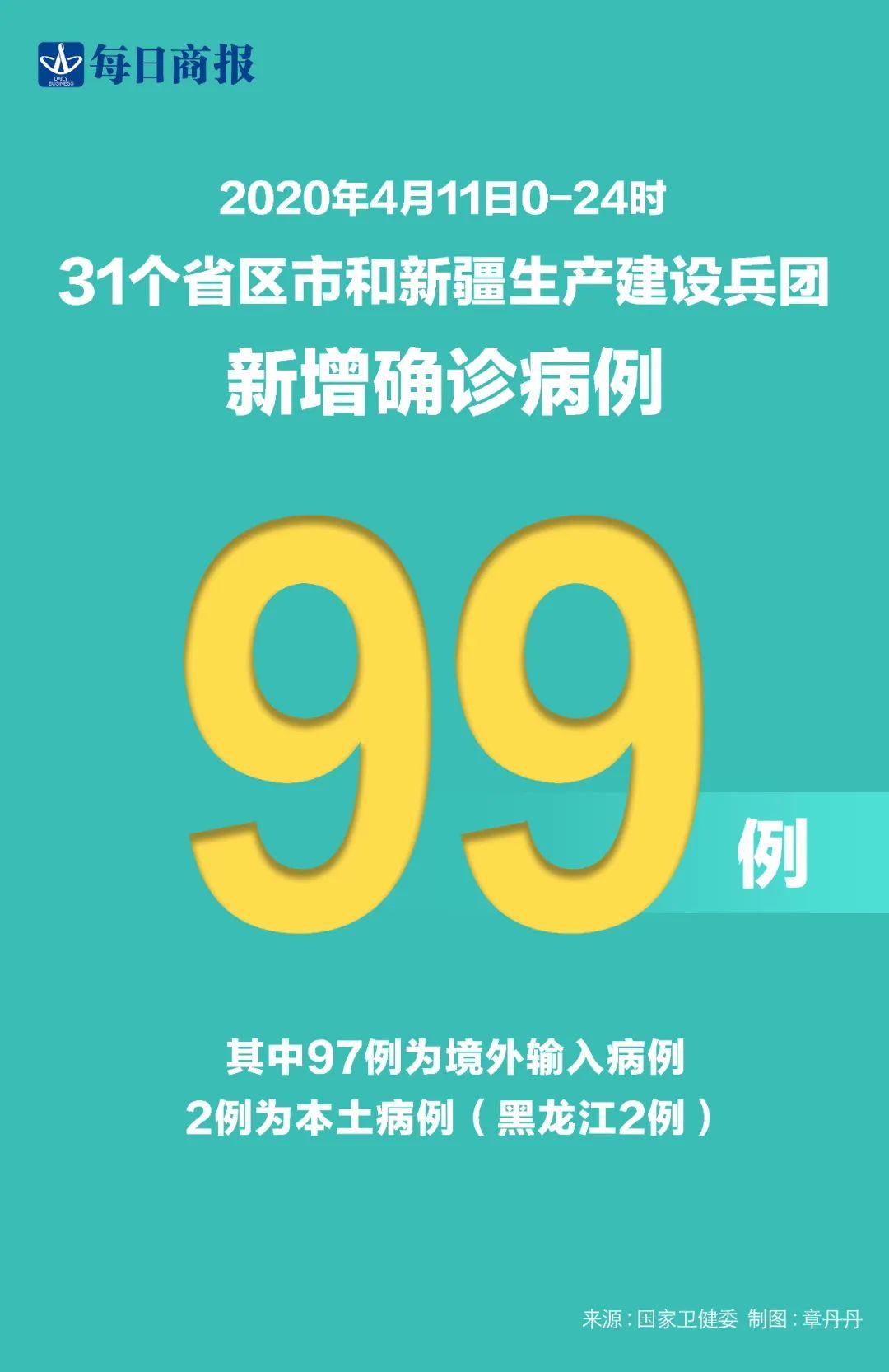 31省新增确诊10例
 ,31省新增确诊10例均为境外输入