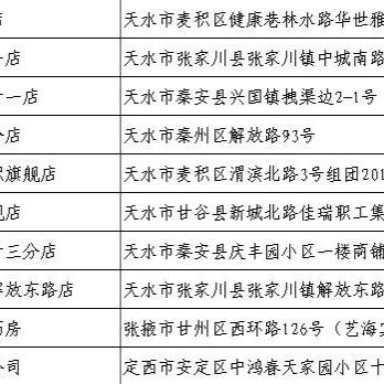 兰州医药学院的相关长尾关键词有哪些
